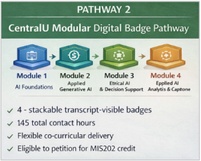 MIS202 Pathways