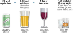 Chart of what is a standard drink
