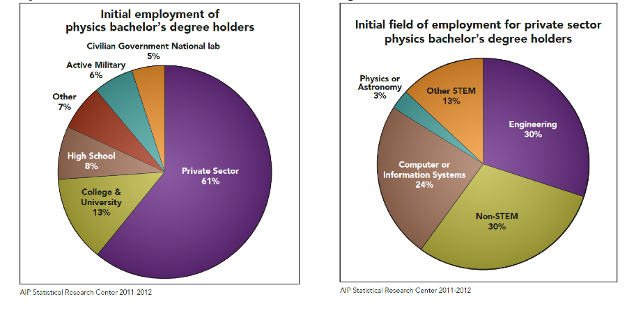 Career Wheel 2